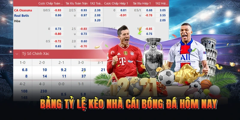 Bảng tỷ lệ kèo nhà cái trực tuyến cập nhật realtime